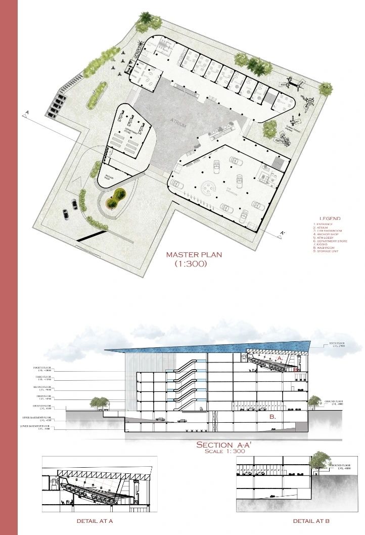 Architecture research studies